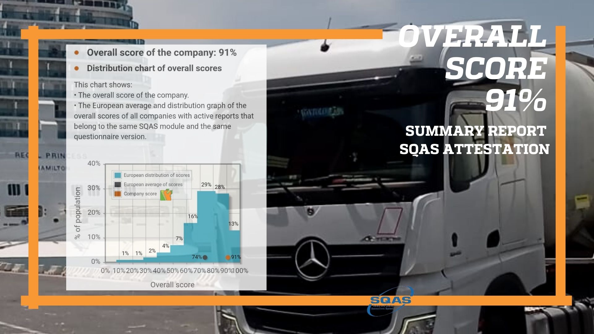SQAS Attestation 2022: uno straordinario risultato che attesta la qualita' dei servizi di Intermodal.